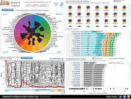 Tableau Zen March 2014