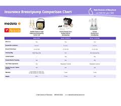 Breast Pump Breast Pump Comparison