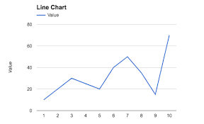 Multi Colored Line Charts In Google Sheets Ben Collins