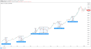 Bitcoin koers verwachtingen 2021, bitcoin nieuws, crypto video tube / door crypto koers euro. Bitcoinkoers Daalt 20 Procent Na Nieuw Record Boven 40 000 Dollar Lekkercryptisch
