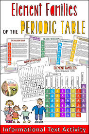 Element Families Of The Periodic Table Informational Text Distance Learning In 2020 Informational Texts Activities Informational Text Science Teaching Resources
