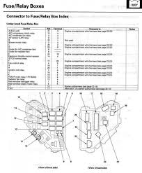 2010 Honda Civic Fuse Box Diagram Wiring Diagrams