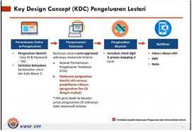 Mungkin ada yang belum tahu bahawa kita boleh bayar ptptn guna kwsp melalui akaun 2. Langkah Mudah Keluarkan Wang Kwsp Sebagai Bantuan Covid 19 Free Malaysia Today Fmt