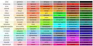It never works right away. Tomato Vs Ff6347 A Tragicomic Story Of Css Color Names