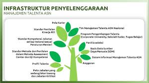 Sekolah indonesia kuala lumpur (sikl) memiliki peran strategis dan menjadi garda terdepan diplomasi pendidikan di malaysia dalam konteks pembangunan. Kementerian Pendayagunaan Aparatur Negara Dan Reformasi Birokrasi Manajemen Talenta Dukung Perkembangan Asn Yang Memiliki Performa Tinggi