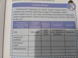 Plis jawab soalnya dikumpulin besoookapa jawaban aktivitas tolong jawab aktivitas individu ips kelas 7 hal 247 besok di Aktivitas Individu Ips Kelas 7 Hal 75 Brainly Co Id