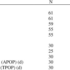 tetra easy strips chart awesome pdf life table and predation