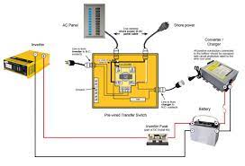 30 Amp Pre Wired Transfer Switch Go Power Generator Transfer Switch Transfer Switch Solar Power Facts