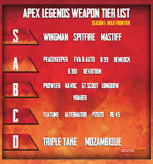 You can view the top 3 best guns in pubg for each weapon type, like snipers the m249 is the exception due to its long range capabilities making it one of the few god tier weapons in pubg. Apex Legends Weapon Guide Apex Weapon Tier List