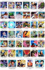 Made An Alternate Timeline With Some Movies And Fillers Also Changed Some Things Dbz
