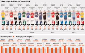 Oct 08, 2019 · experts from switzerland will take 3 balloon samples to be tested, measure each fruit 3 times in grams and have an accuracy of up to 3 decimal places, then the average of 9 measurements. Pin On Info Graphique
