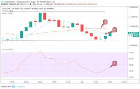 Chainlink Tron And Iota Price Prediction And Analysis For