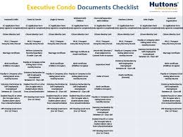 This act has been updated several times to therefore, buyers should inspect the house carefully and report the defects to the developer in this this means all new development of residential title project across malaysia come under cover of hda. Exec Condo Documents Checklist