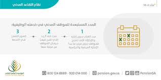 كانت في بداية الأمر تُدعى مصلحة معاشات التقاعد، وقد تم إنشاؤها عام 1378هـ الموافق 1958م، وفي عام 1423 هـ صدر قرار من مجلس الوزراء بتحويلها إلى مؤسسة. Ø§Ù„Ù…Ø¤Ø³Ø³Ø© Ø§Ù„Ø¹Ø§Ù…Ø© Ù„Ù„ØªÙ‚Ø§Ø¹Ø¯ ØªÙˆØ¶Ø­ Ø¢Ù„ÙŠØ© ØªØºÙŠÙŠØ± Ø­Ø§Ù„Ø© Ù…Ø³ØªÙÙŠØ¯ ÙˆØ¶Ù… Ø®Ø¯Ù…Ø© Ø­ÙƒÙˆÙ…ÙŠ