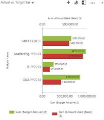 understanding chart xml in microsoft dynamics crm rsm