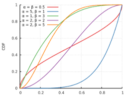 Prin prezenta oficiul raional soroca al intreprinderii s.a. Beta Distribution Wikipedia