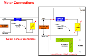 For we want to add a smart card reader and relay in extra. Using Smart Relay Drivers For Smart Meters Part 1 Industrial Technical Articles Ti E2e Support Forums