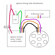 The wiring diagrams are grouped into individual sections. Cj Jeep Starter Solenoid Wiring Wiring Diagram