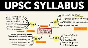 Pin On Ias Study Material