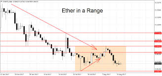 Litecoin Price Chart Candles Cryptocurrencies Paper Wallet