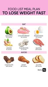 Pin On Egg And Grapefruit Diet Sheet