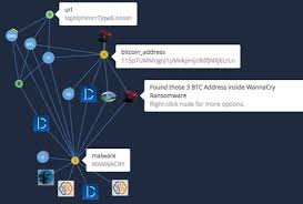 I use to think this wasn't possible until i had the reason to track mine and needed a. Tracking Bitcoin Wallets As Iocs For Ransomware