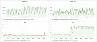 ClickHouse CPU 100%的问题排查与优化| KL博客
