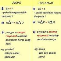 We did not find results for: Bab 2 Soalan Topik Keanjalan Quiz Quizizz