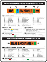 ansi a13 1 pipe color code chart bedowntowndaytona com