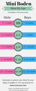 amazing 16 inspirational carters baby clothes size chart