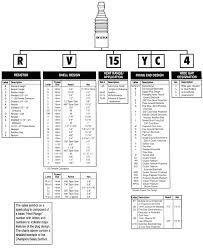 20 punctual champion racing spark plug heat range chart