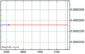 Bitcash Price Bitcabtc Stock Quote Charts Trade History