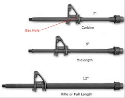 The Simplified Difference Between Ar 15 Gas Systems
