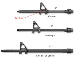 the simplified difference between ar 15 gas systems