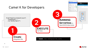 Install apache camel k by following this link. Event Driven Serverless Applications With Camel K Red Hat Developer