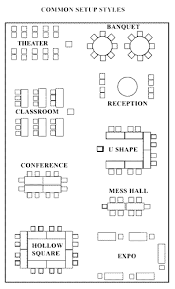 Different Types Of Meeting Room Setups Google Search Event Planning Business Event Planning Checklist Meeting Room