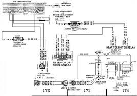 It may be mounted on the starter or located elsewhere in the engine compartment and is usually connected to the positive battery cable. Starter Solenoid Relay Irv2 Forums