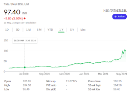 Maybe you would like to learn more about one of these? Is This The Right Time To Buy Tata Steel Bsl Shares Quora