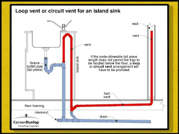 Kitchen sink plumbing vent diagram; Sink Vent All Products Are Discounted Cheaper Than Retail Price Free Delivery Returns Off 68
