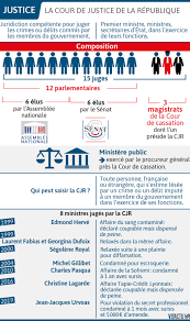 Politique Gestion De La Crise Du Covid 19 Quelles Plaintes Et Pourquoi Des Perquisitions Contre Les Ministres