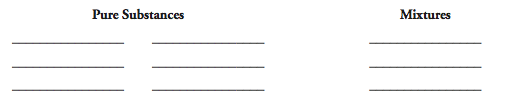 Matter is classified as a pure substance when all of the particles are identical. 2