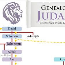 Kings Of Judah And Israel Chart Nathanrichardson Com