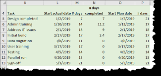 Project Plan In Excel With Gantt Chart Xelplus Leila Gharani