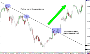 How To Identify Reversals In Forex Babypips Com