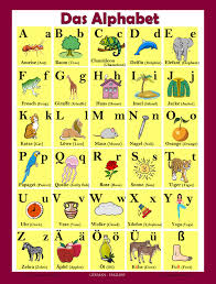 Alphabet a aktie chart in euro profichart. German Alphabet Poster Bilingual German English Chart For Language L Long Bridge Publishing