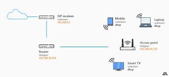 In some cases, you likewise complete not discover the pronouncement wiring diagram modem that you are looking for. Home Network Diagram All Network Layouts Explained