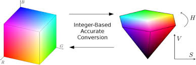 Here is the plot of hsl (left) and hsv (right) with s=255, hue on the. Integer Based Accurate Conversion Between Rgb And Hsv Color Spaces Sciencedirect