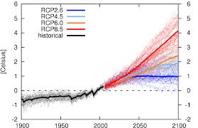 Die simulationen des cmip5 basieren auf neuen globalen szenarien, den sogenannten repräsentativen konzentrationspfaden. Https Paradigmaps Geo Uni Halle De Bikasa Sites Default Files Vortrag1 4 Pdf