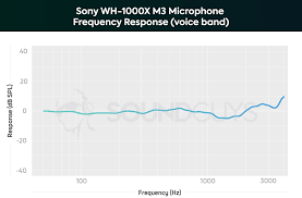 sony wh 1000xm3 review still the best android authority