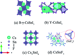 Fluorine Ion Induced Phase Evolution Of Tin Based Perovskite